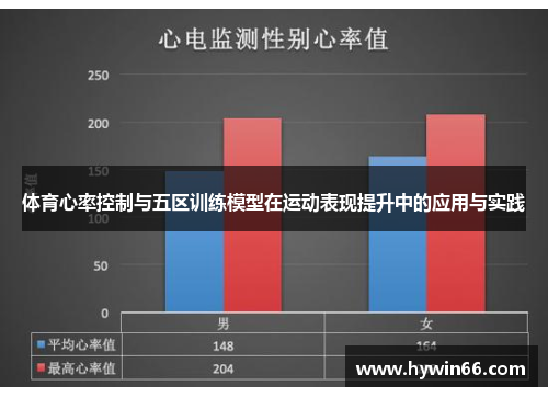 体育心率控制与五区训练模型在运动表现提升中的应用与实践