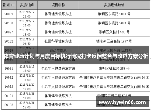 体育健康计划与月度目标执行情况打卡反馈整合与改进方案分析