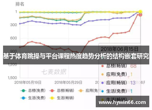 基于体育跳操与平台课程热度趋势分析的结构嵌套研究